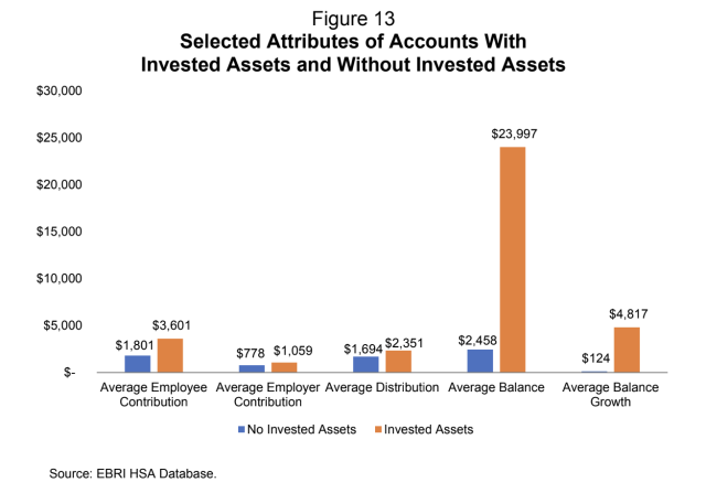 HSA: The Best Retirement Account - Engineer Seeking FIRE