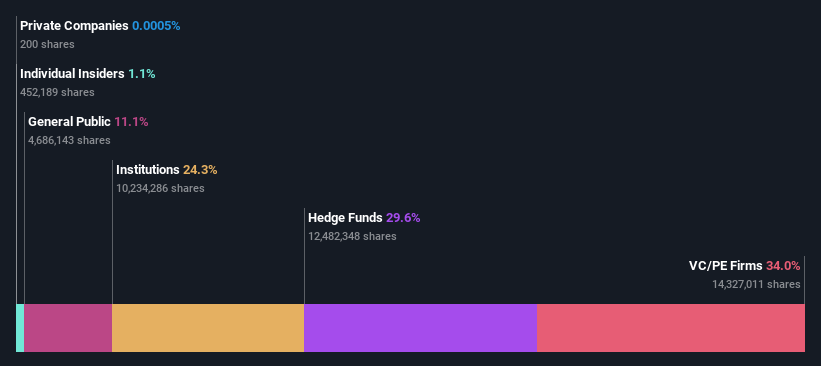 ownership-breakdown