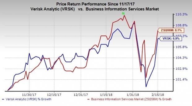 Geomni's new mobile application launch boosts Verisk Analytics' (VRSK) share price.