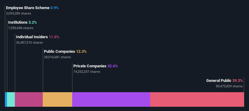 ownership-breakdown