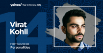 India's most loved cricket captain yet, Kohli has had an amazing 2019 and stayed in the news all year round for being a stellar sportsperson and a great role model for millions of fans. Not to forget his picture perfect marriage with Anushka Sharma is also constantly of great interest to readers.