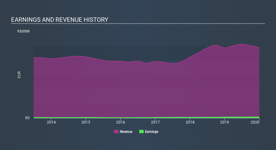 DB:NWX Income Statement May 22nd 2020