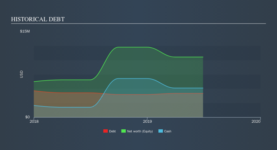 ASX:SBW Historical Debt, October 16th 2019