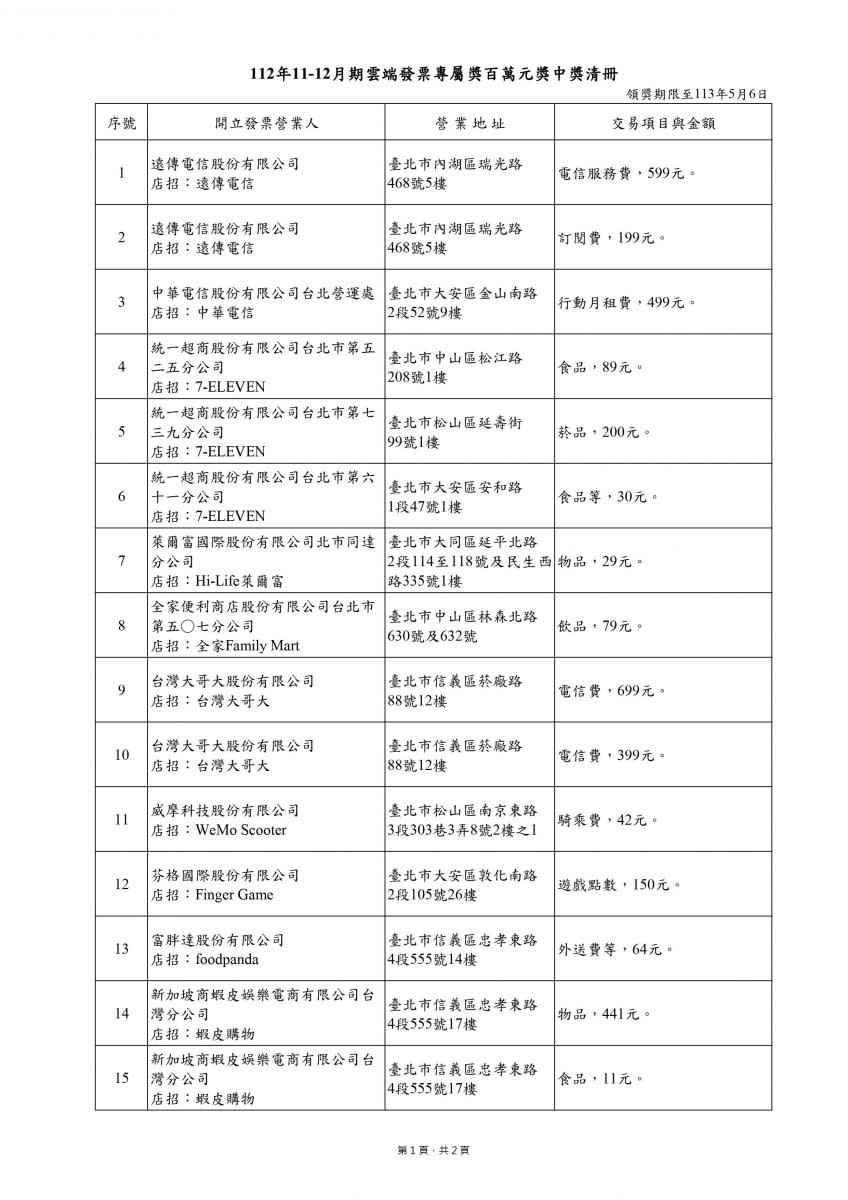 雲端發票專屬獎中獎清冊。（圖／財政部）