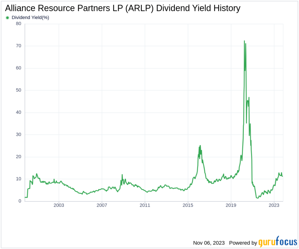 Alliance Resource Partners LP's Dividend Analysis