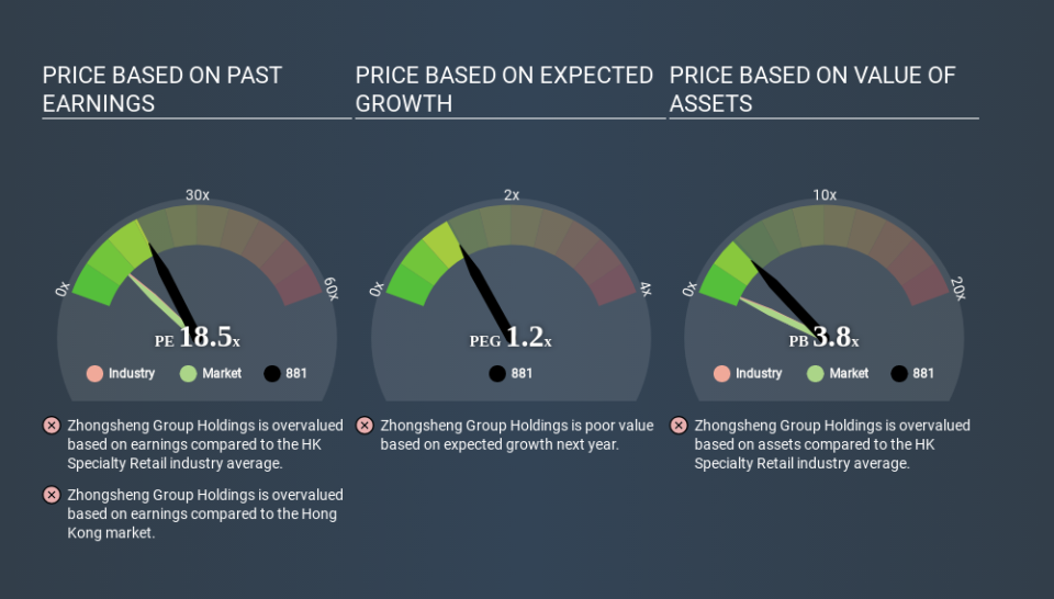 SEHK:881 Price Estimation Relative to Market May 22nd 2020