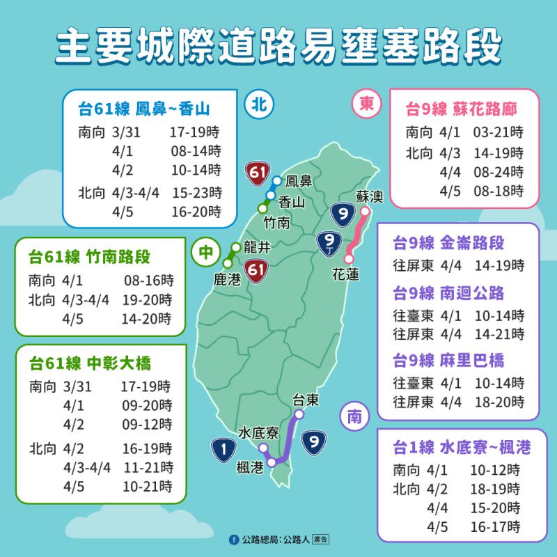 ▲清明節連續假期自4月1日至4月5日止，公路總局今（25）日公布熱點路段。（圖／公路總局提供）