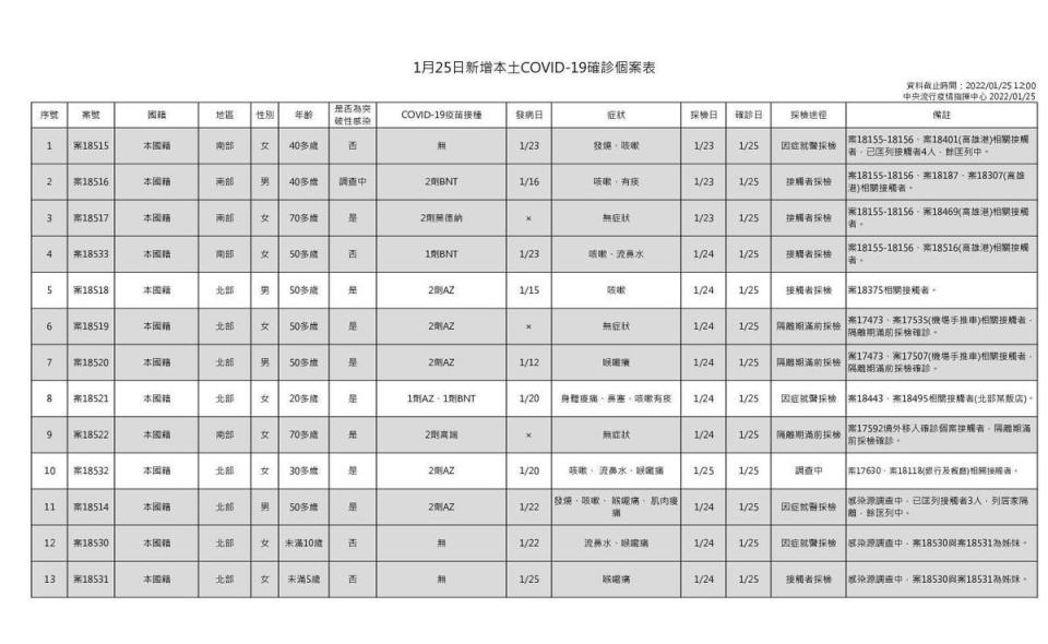 指揮中心說明本土案例。（指揮中心提供）