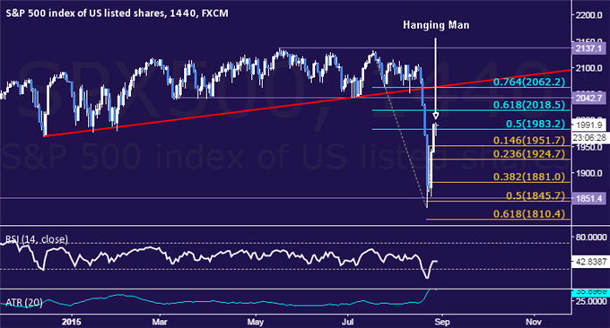 S&P 500 Technical Analysis: Down Move Set to Resume?