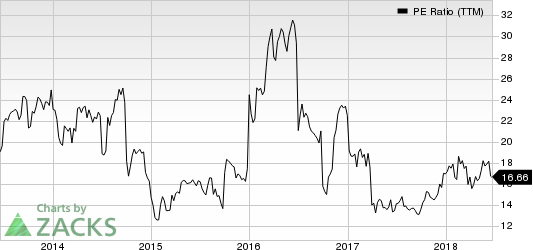 Top Ranked Value Stocks to Buy for June 20th