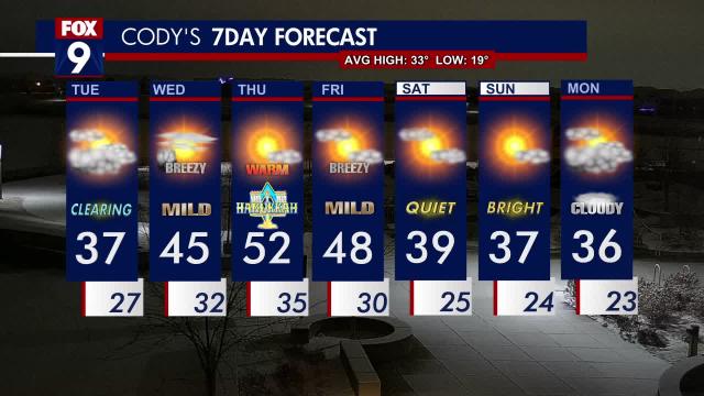 Minnesota weather: More clouds Tuesday after dusting of snow