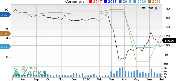 Cracker Barrel Old Country Store, Inc. Price and Consensus