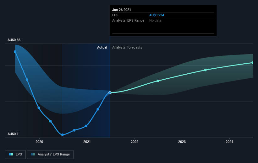 earnings-per-share-growth