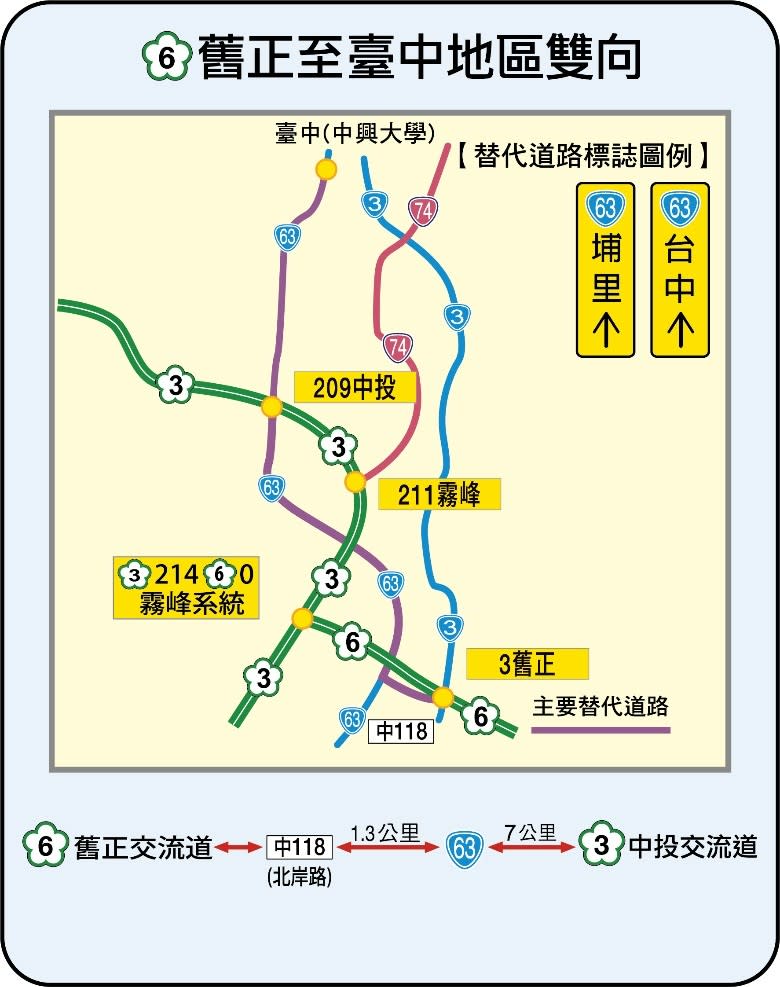 國6舊正至臺中地區雙向替代道路路線圖。交通部提供