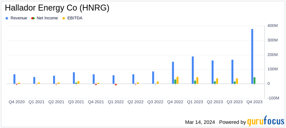 Hallador Energy Co (HNRG) Reports Record Net Income and Adjusted EBITDA for 2023