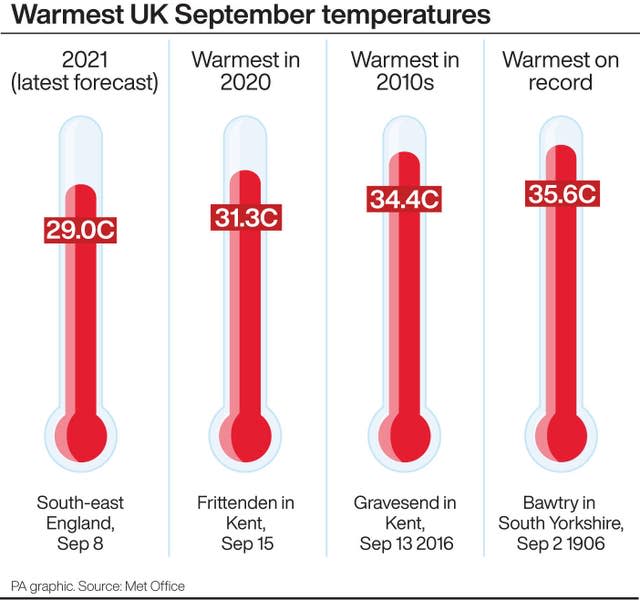 WEATHER Hot