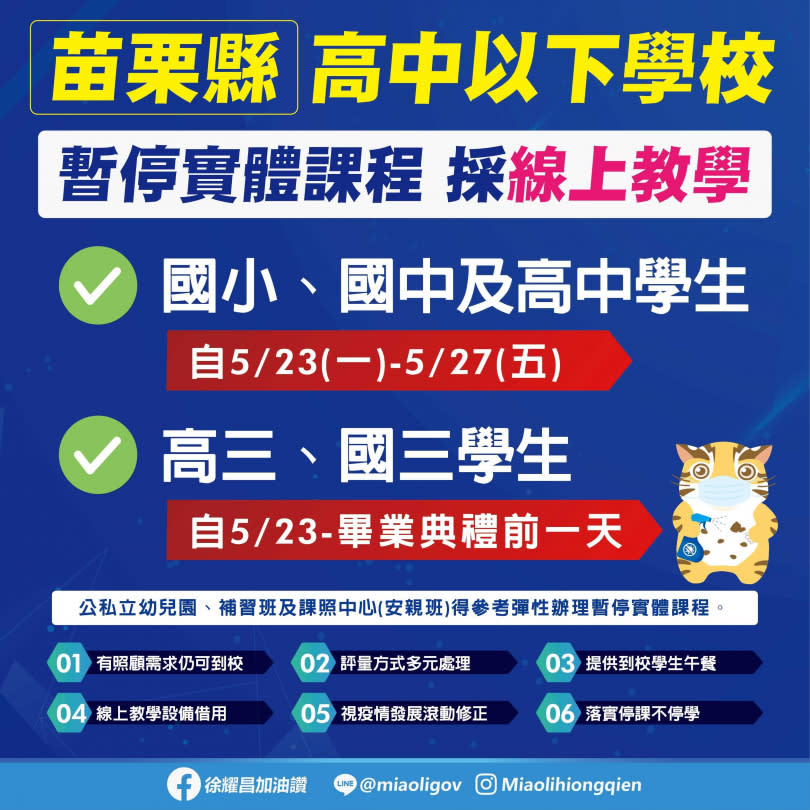 苗栗縣府19日晚間宣布，縣內公私立國小、國中及高中學校自23日起至27日暫停實體課程，統一改為線上教學。（圖／苗栗縣府供）