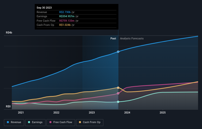 earnings-and-revenue-growth