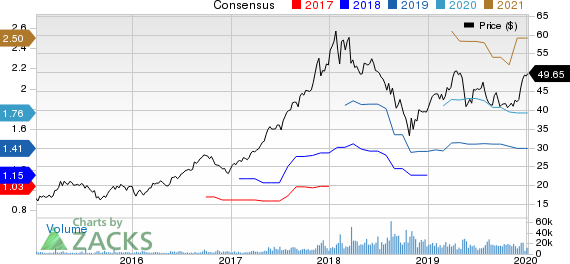 Tencent Holding Ltd. Price and Consensus