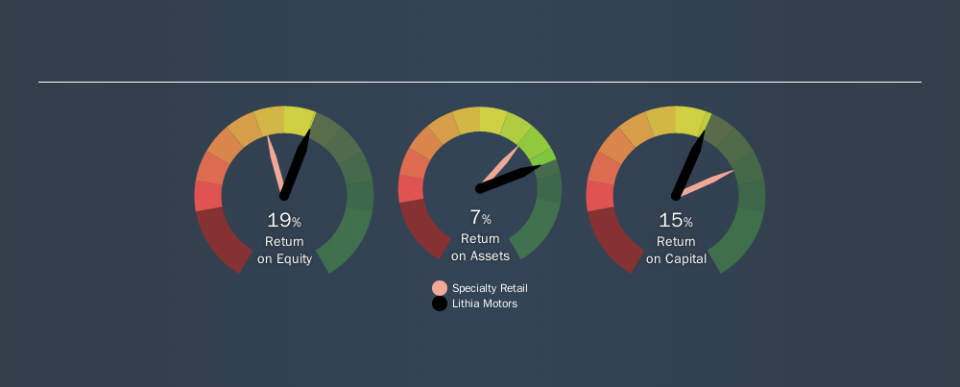 NYSE:LAD Past Revenue and Net Income, November 19th 2019