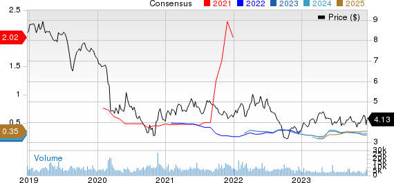 Telefonica SA Price and Consensus