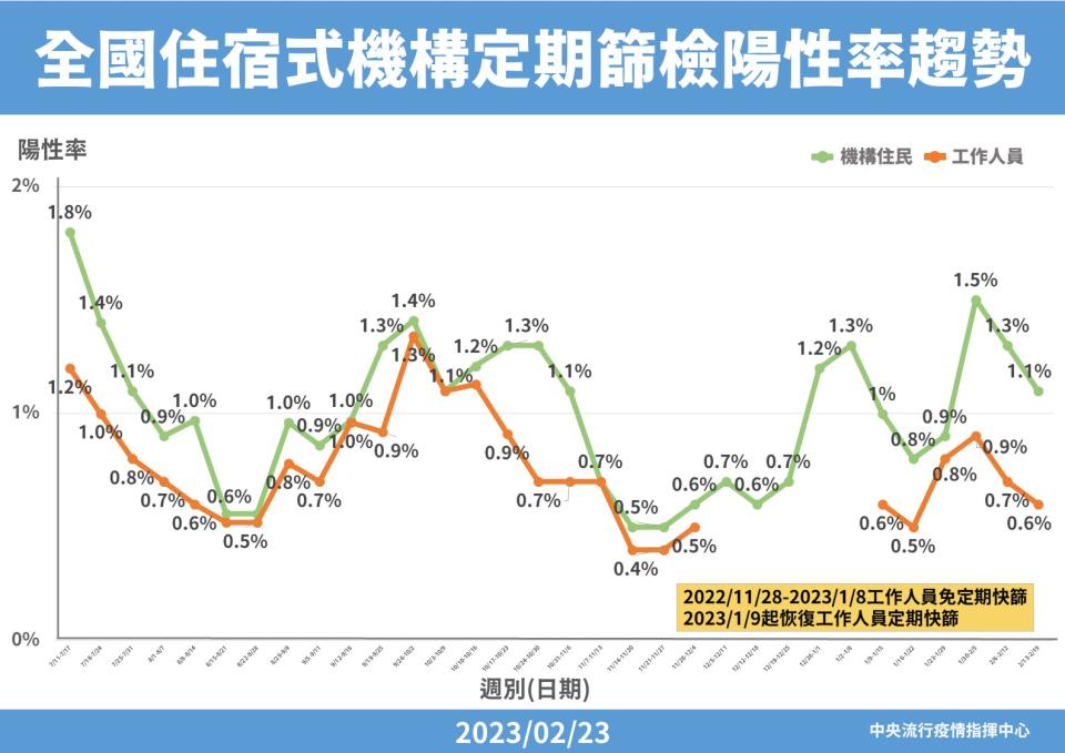 （指揮中心提供）