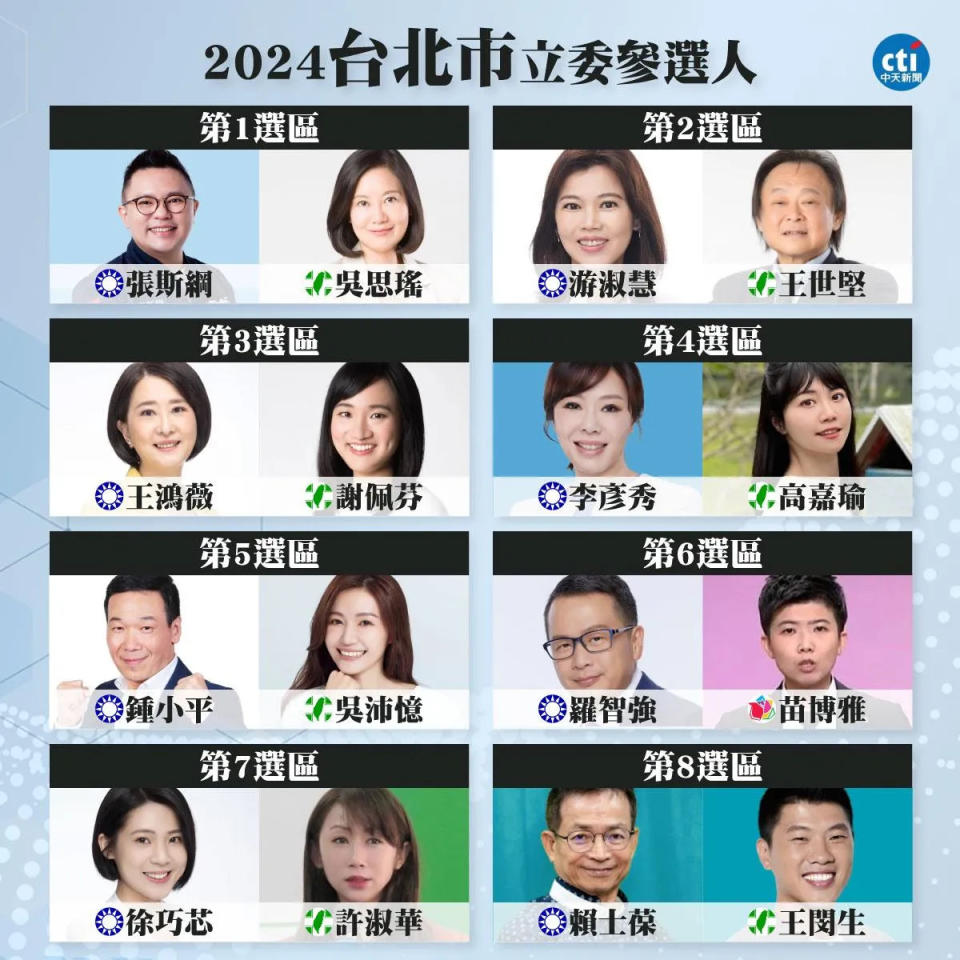 <strong>2024立委選舉台北市各區參選人。（圖／中天新聞製圖，記者整理）</strong>