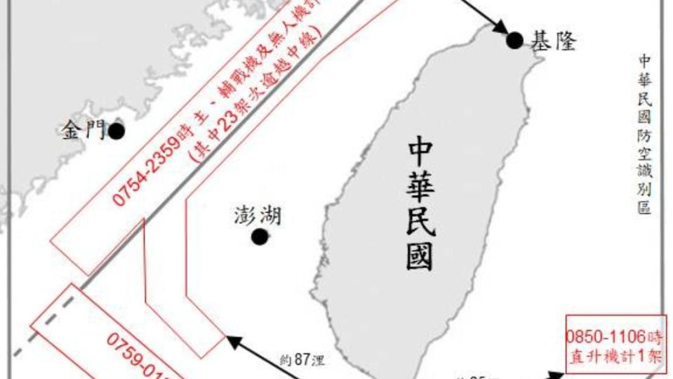 中國2024.6.21晚間19時起對台「聯合戰備警巡」，國防部公布從6/21上午6時至6/22上午6時止，偵獲共機41架次，逾越海峽中線進入北部、西南及東部空域32架次、共艦7艘次，持續在臺海周邊活動。國防部