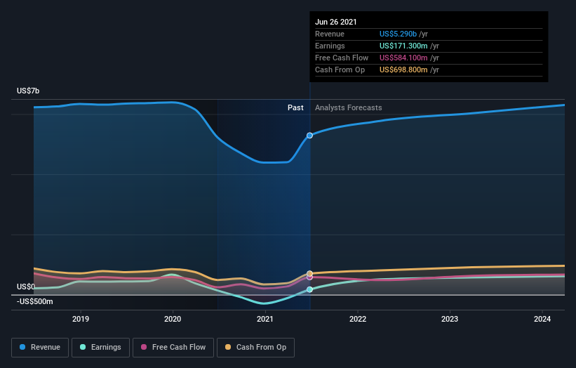 earnings-and-revenue-growth