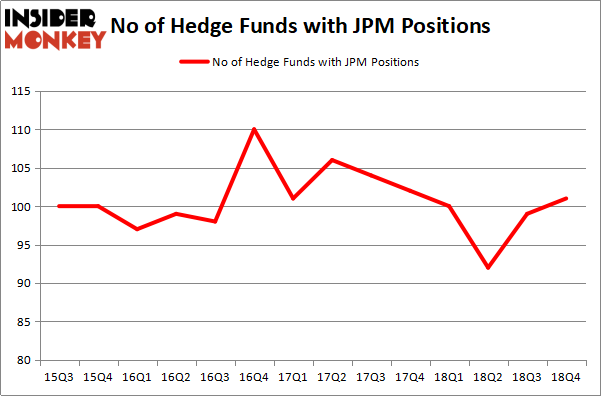 JPM_mar2019