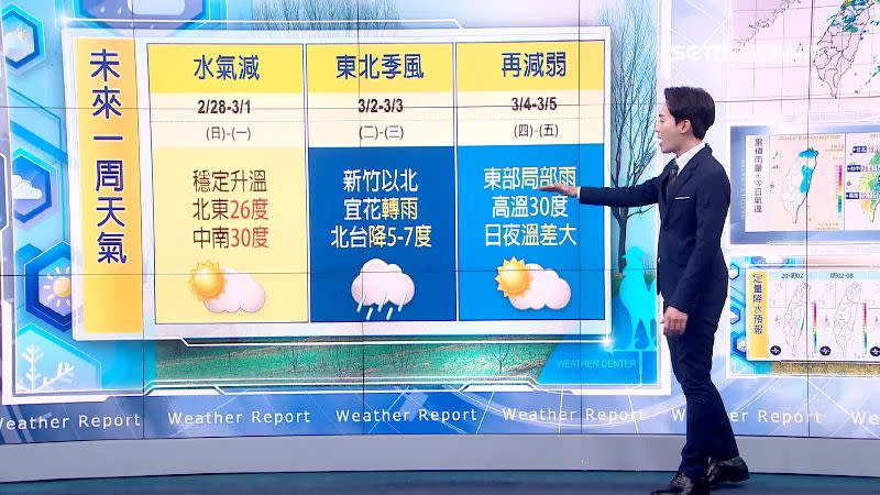 下周二北台灣轉為降雨濕冷的天氣型態。