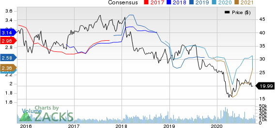 Franklin Resources, Inc. Price and Consensus