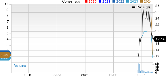 Atour Lifestyle Holdings Limited Sponsored ADR Price and Consensus