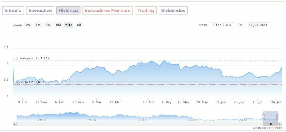 Telefónica: ¿Qué potencial le ven los analistas tras sus resultados?