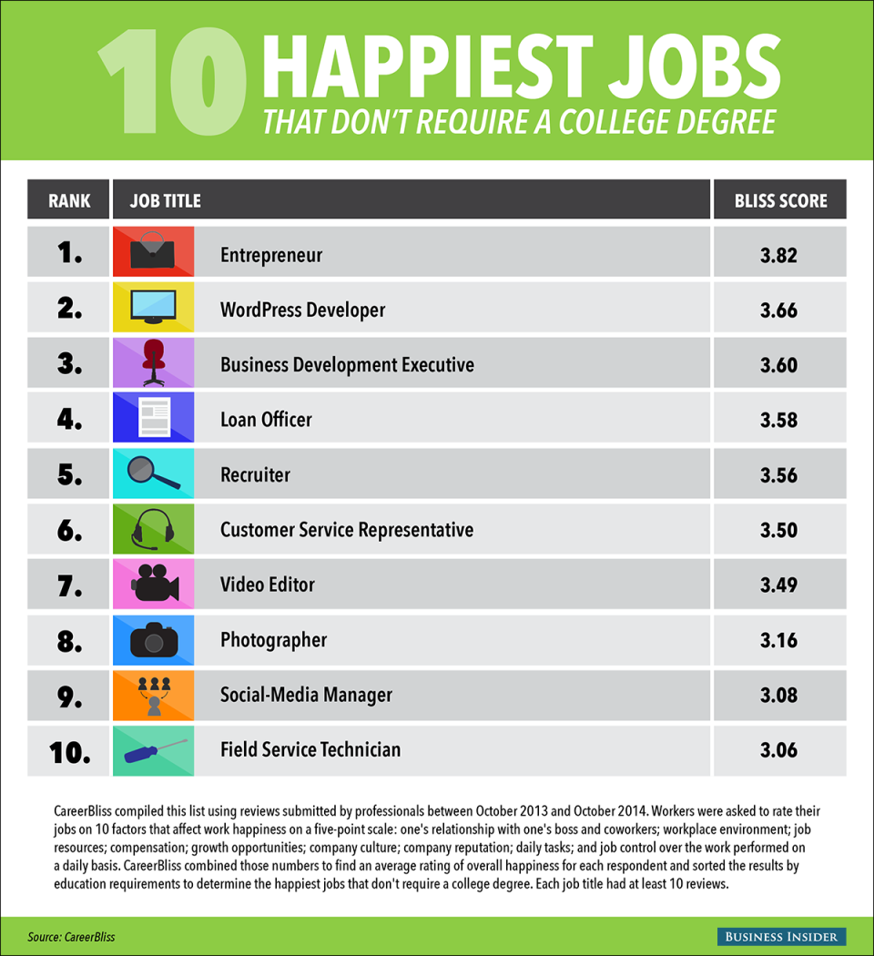 BI_graphics_happiestJobsNoDegree (1)