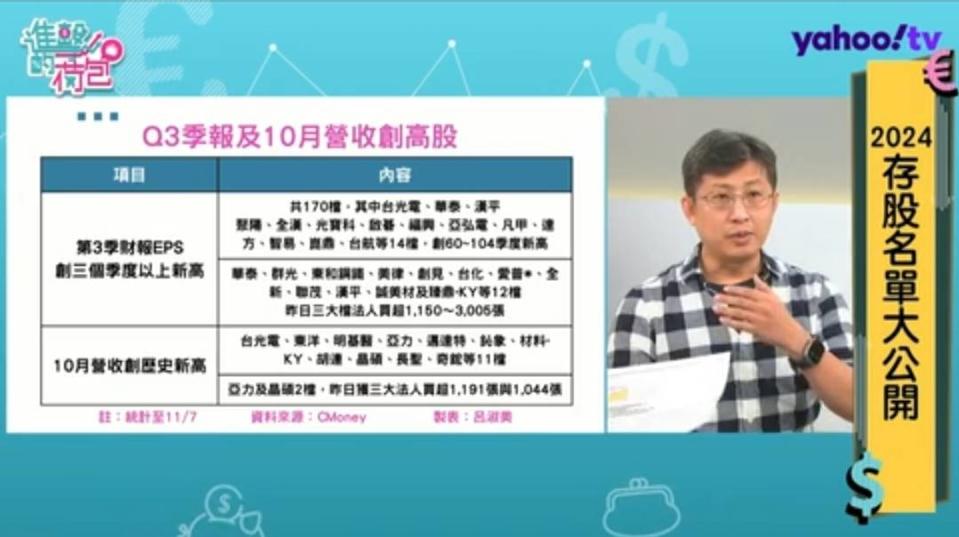 股魚講解多檔表現亮眼的個股。