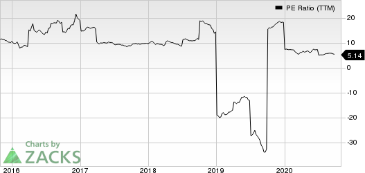 Nomura Holdings Inc ADR PE Ratio (TTM)