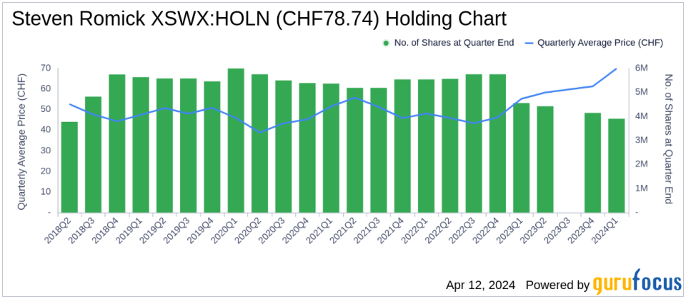 Steven Romick's Strategic Exits and New Positions in Q1 2024, Highlighting AIG's Departure