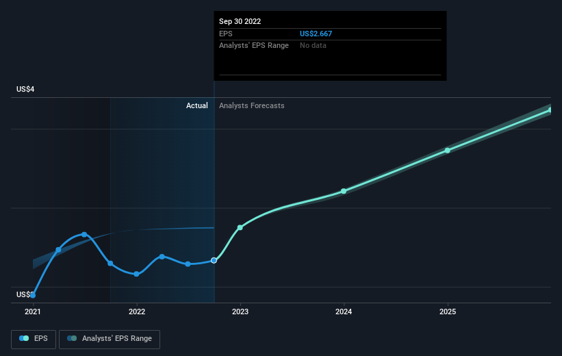 earnings-per-share-growth