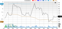 Let's see if Gilead Sciences Inc. (GILD) stock is a good choice for value-oriented investors right now from multiple angles.