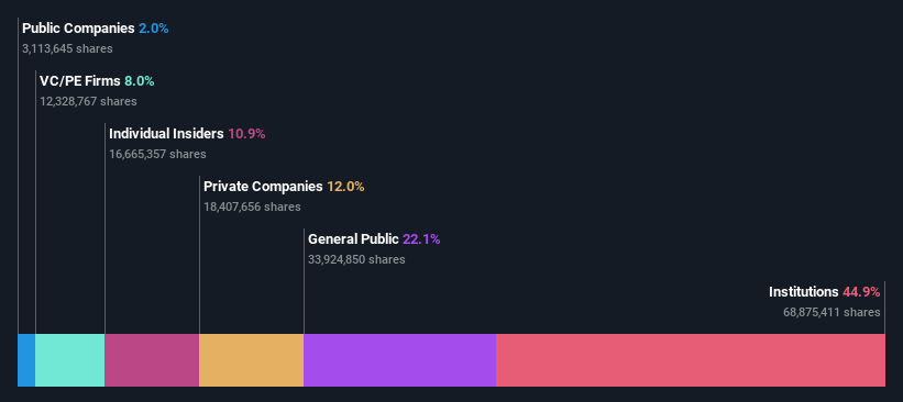 ownership-breakdown