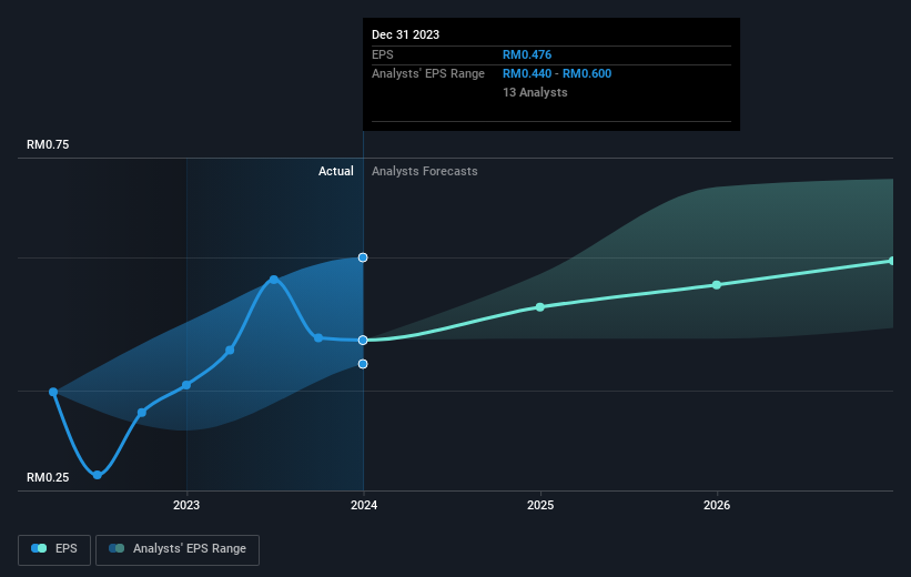 earnings-per-share-growth