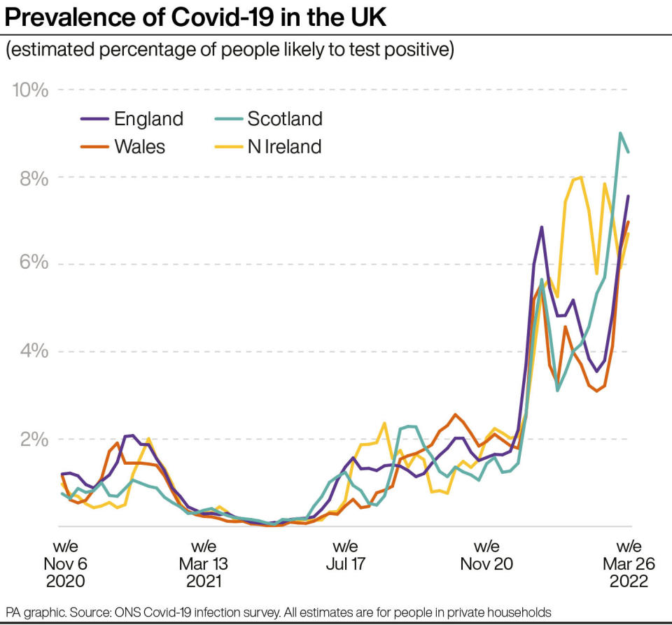 Prevalence of COVID-19 in the UK. (PA Graphics)