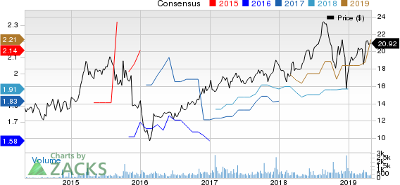 Newtek Business Services Corp. Price and Consensus