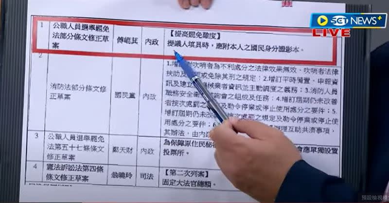 國民黨提案修選罷法，罷免連署書要附本人身分證。（圖／翻攝前進新台灣）