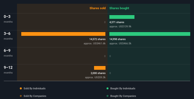 insider-trading-volume