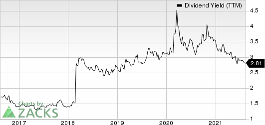 Juniper Networks, Inc. Dividend Yield (TTM)