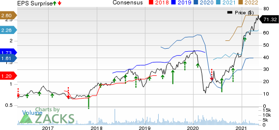 Boot Barn Holdings, Inc. Price, Consensus and EPS Surprise