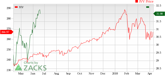 The biotech sector was in the news last week as shares of Spectrum surged on positive data from a phase II study while Incyte plunged on the failure of melanoma study.