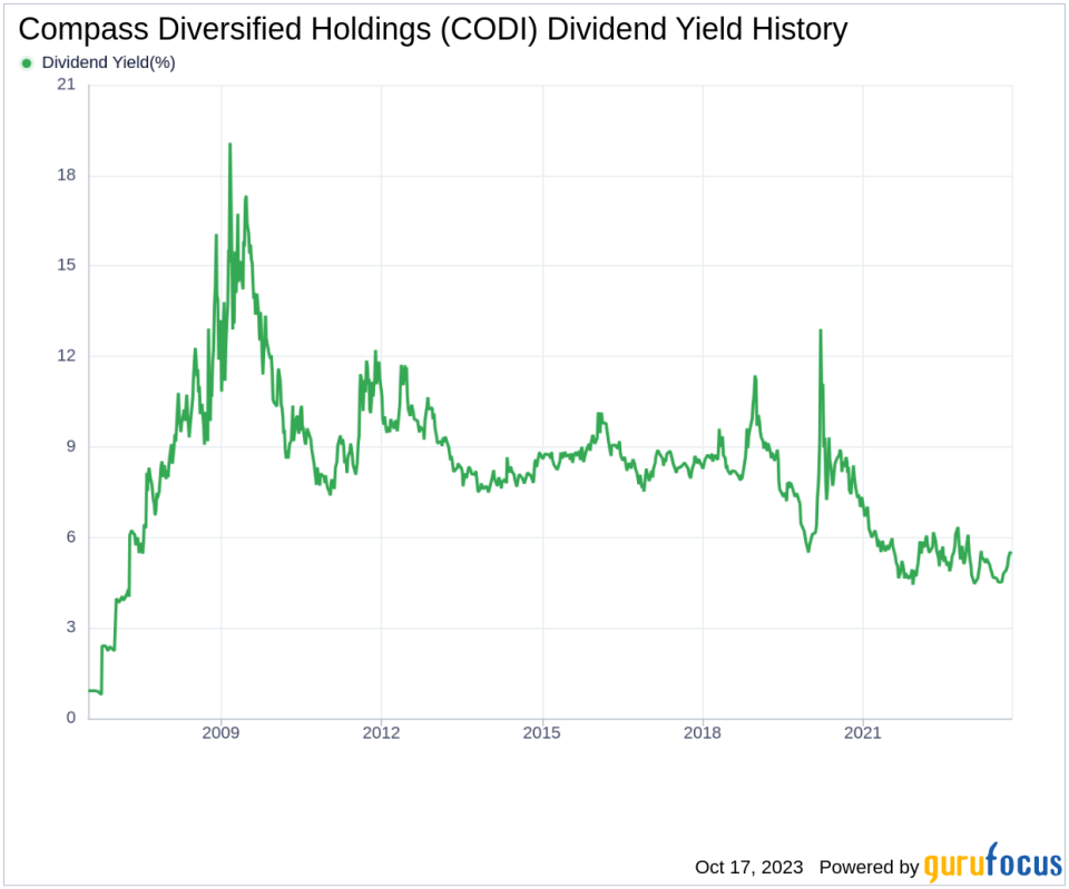 Compass Diversified Holdings's Dividend Analysis